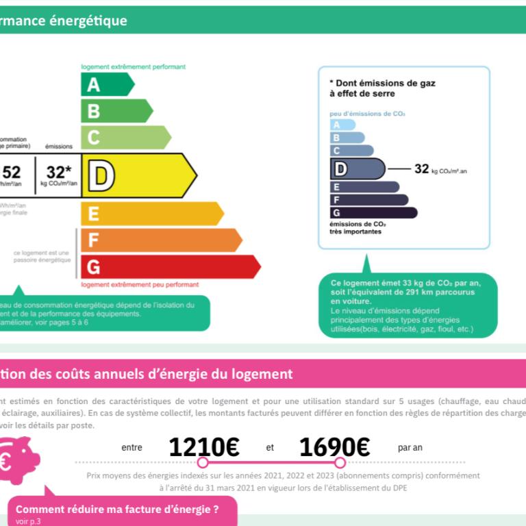 Paris XVème, Métro Bir Hakeim, Grand 3 Pièces de 84,66m²