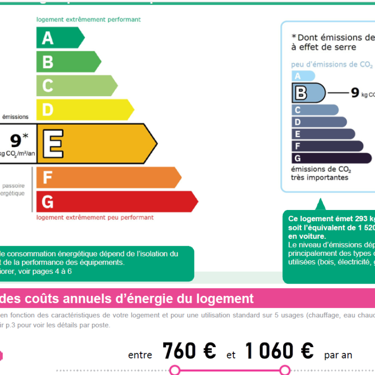 Paris XVIIIème Métro Anvers, 2 Pièces de 31,10m²