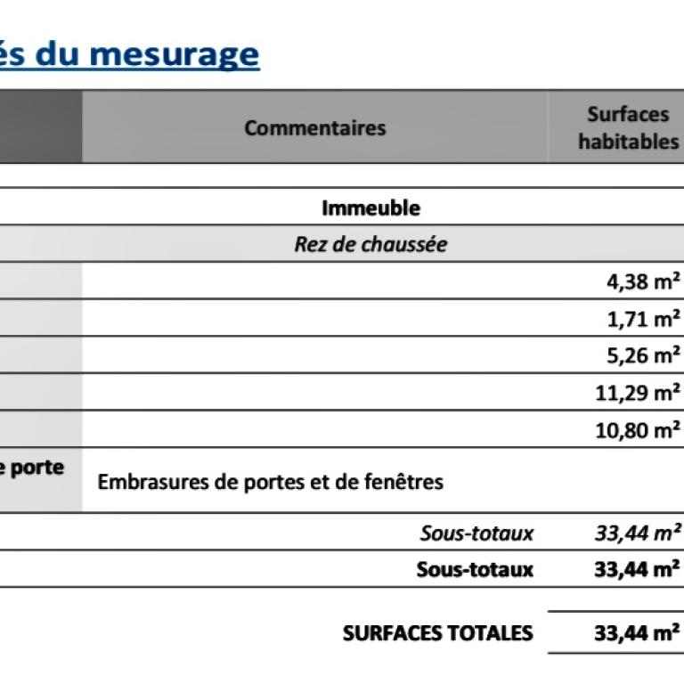A LOUER 2 Pièces 33.44m²  Paris VIIème