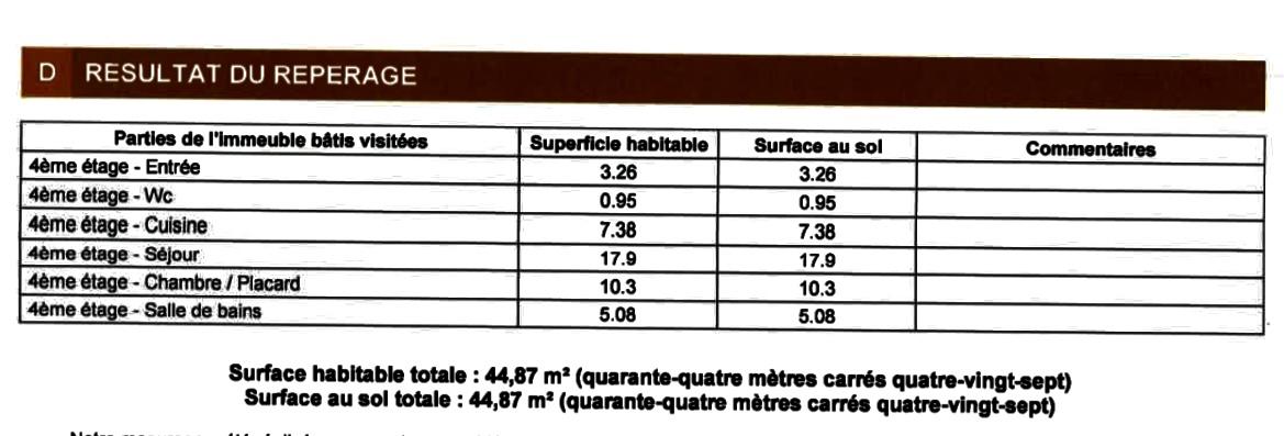 A LOUER  BOULOGNE 2P MEUBLE PORTE SAiINT COIUD 