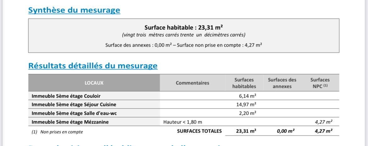 Paris XIème, Philippe Auguste, Studio de 23,31m²