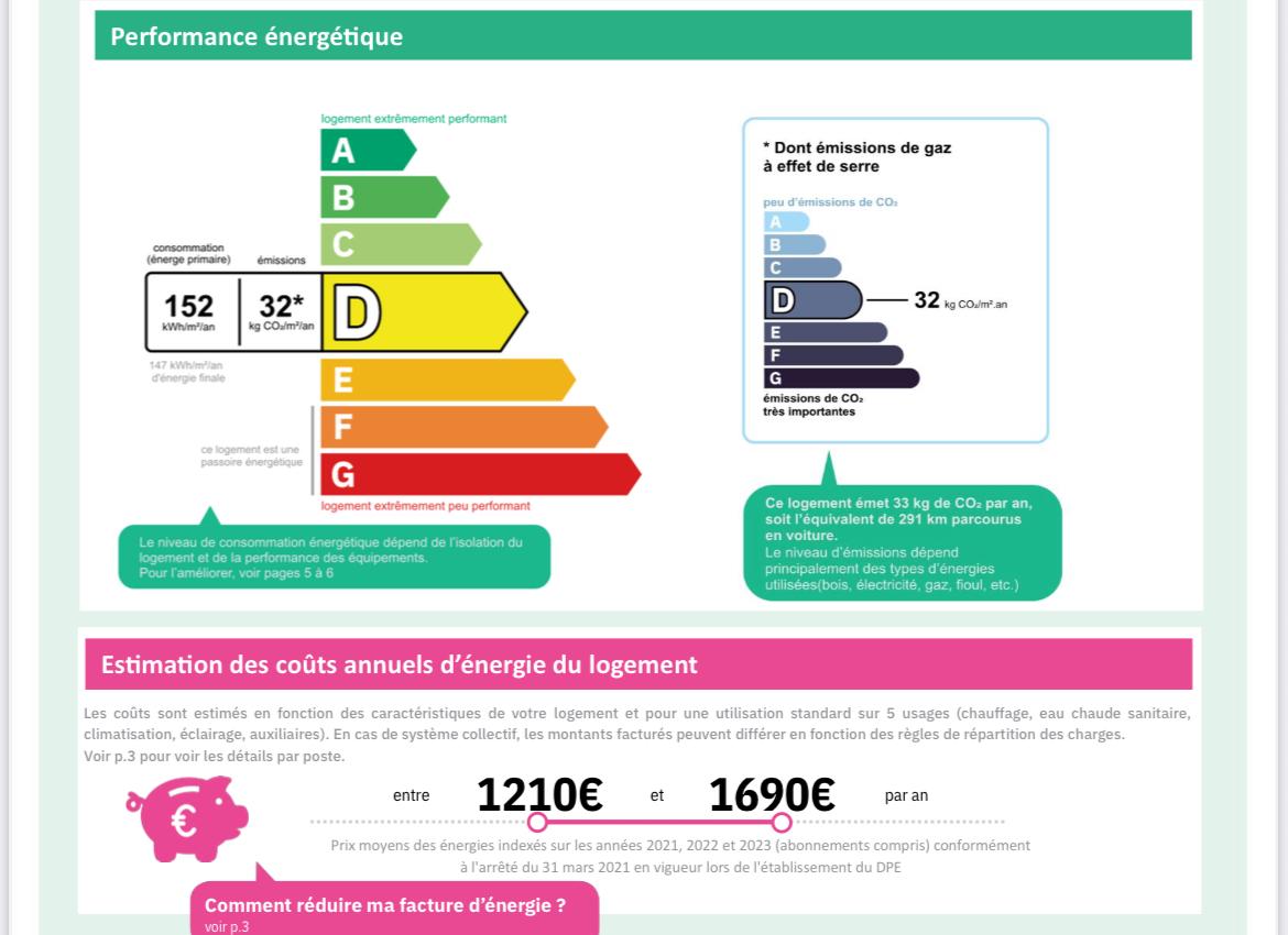 Paris XVème, Métro Bir Hakeim, Grand 3 Pièces de 84,66m²