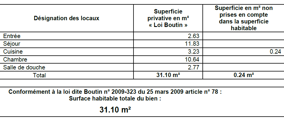 Paris XVIIIème Métro Anvers, 2 Pièces de 31,10m²