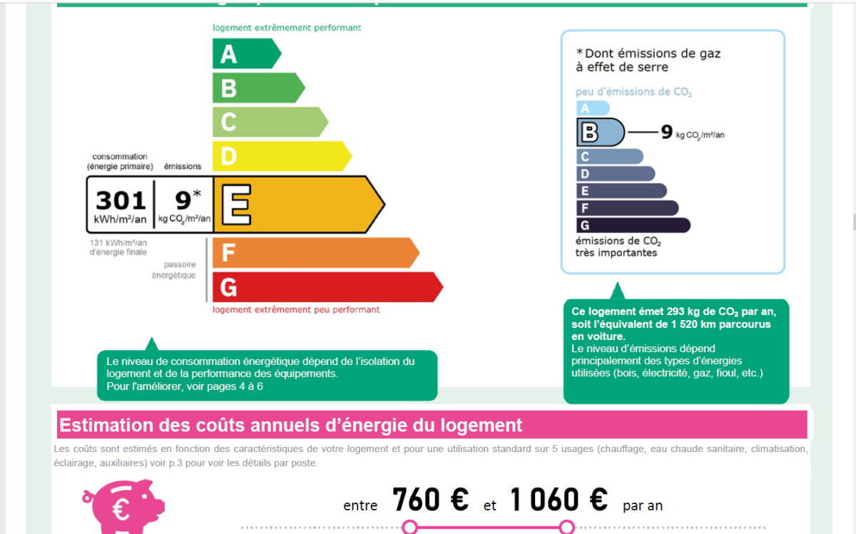 Paris XVIIIème Métro Anvers, 2 Pièces de 31,10m²