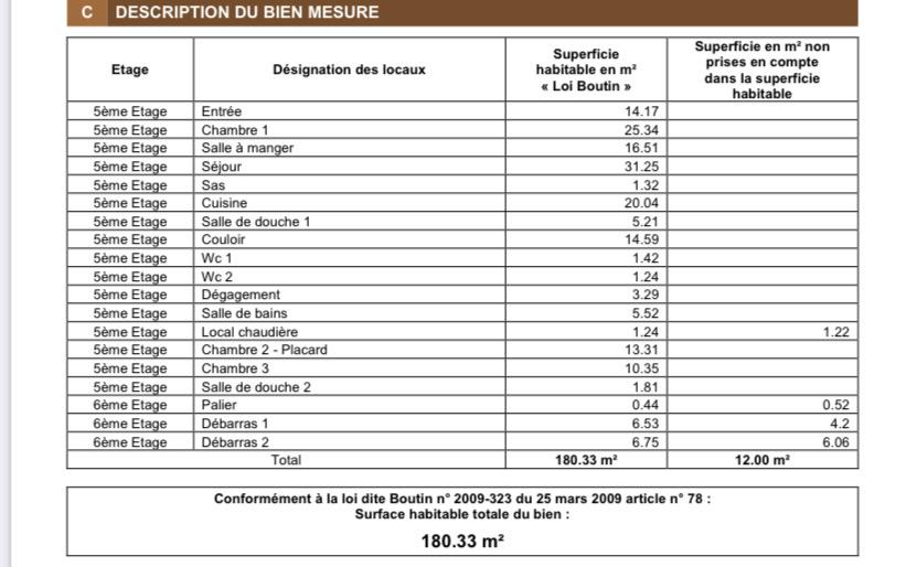 Paris VIIème Solférino, 6 pièces 180,33m²