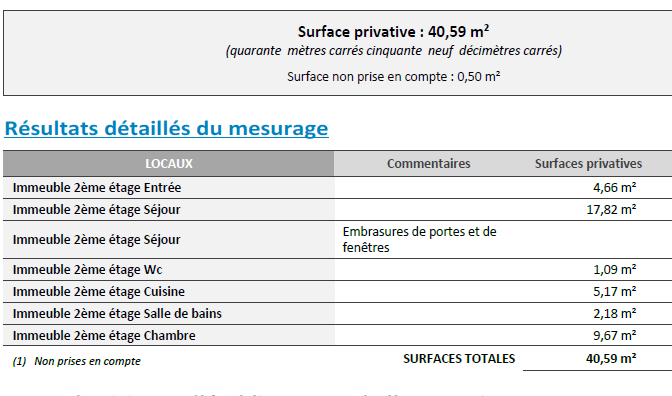 Paris XVIIème, Avenue de Clichy (métro Place Clichy) 2 Pièces de  40,59 m²