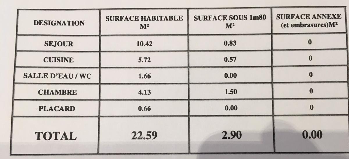 Paris XVème Studio 22,59m² Sèvres Lecourbe