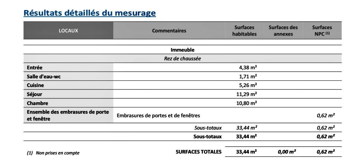 A LOUER 2 Pièces 33.44m²  Paris VIIème