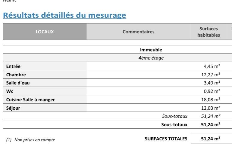 Paris XVème, métro Volontaires, Grand 2Pièces de 51,24m²