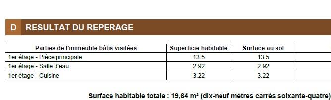 Paris XIIème, métro Dugommier Studio de 19,64m² refait neuf