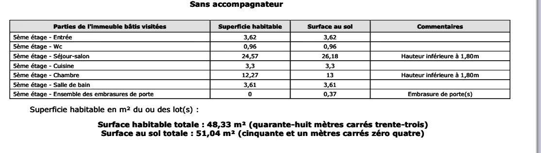 2 P rénové  rue Gonnet 