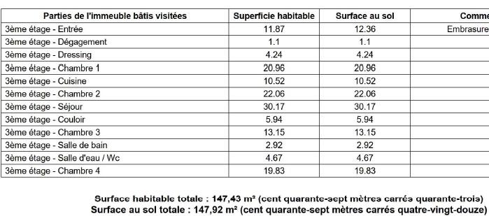 Paris VIIème, Solférino 5 Pièces de 147,43 m²