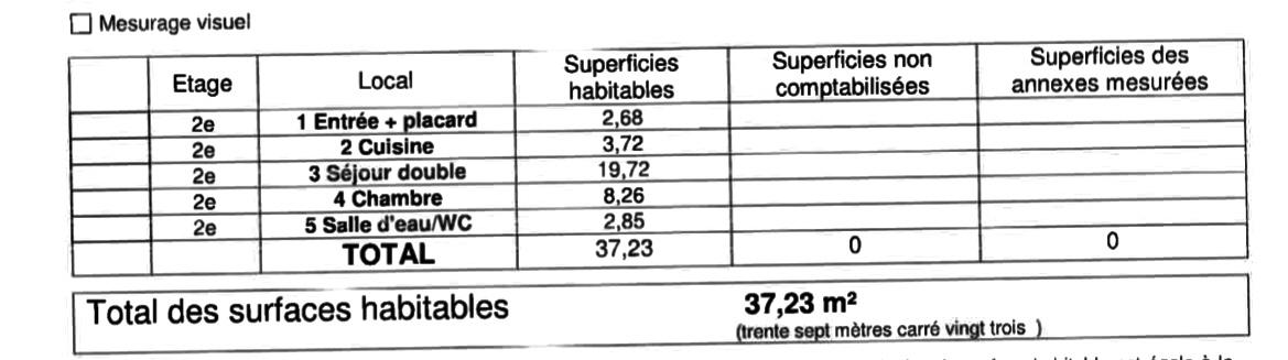 2Pièces Immeuble ancien  M°PASTEUR