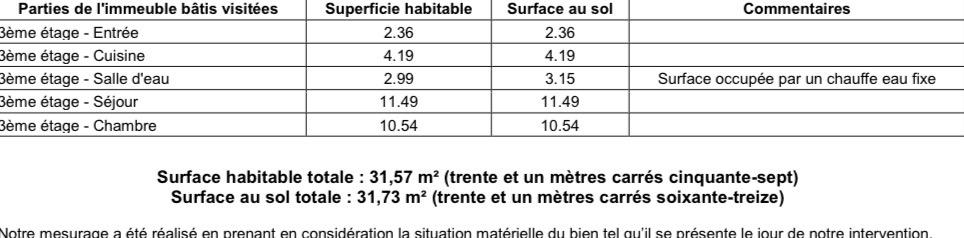 Paris XVIIIème Métro Anvers, 2 Pièces de 31,57 m²