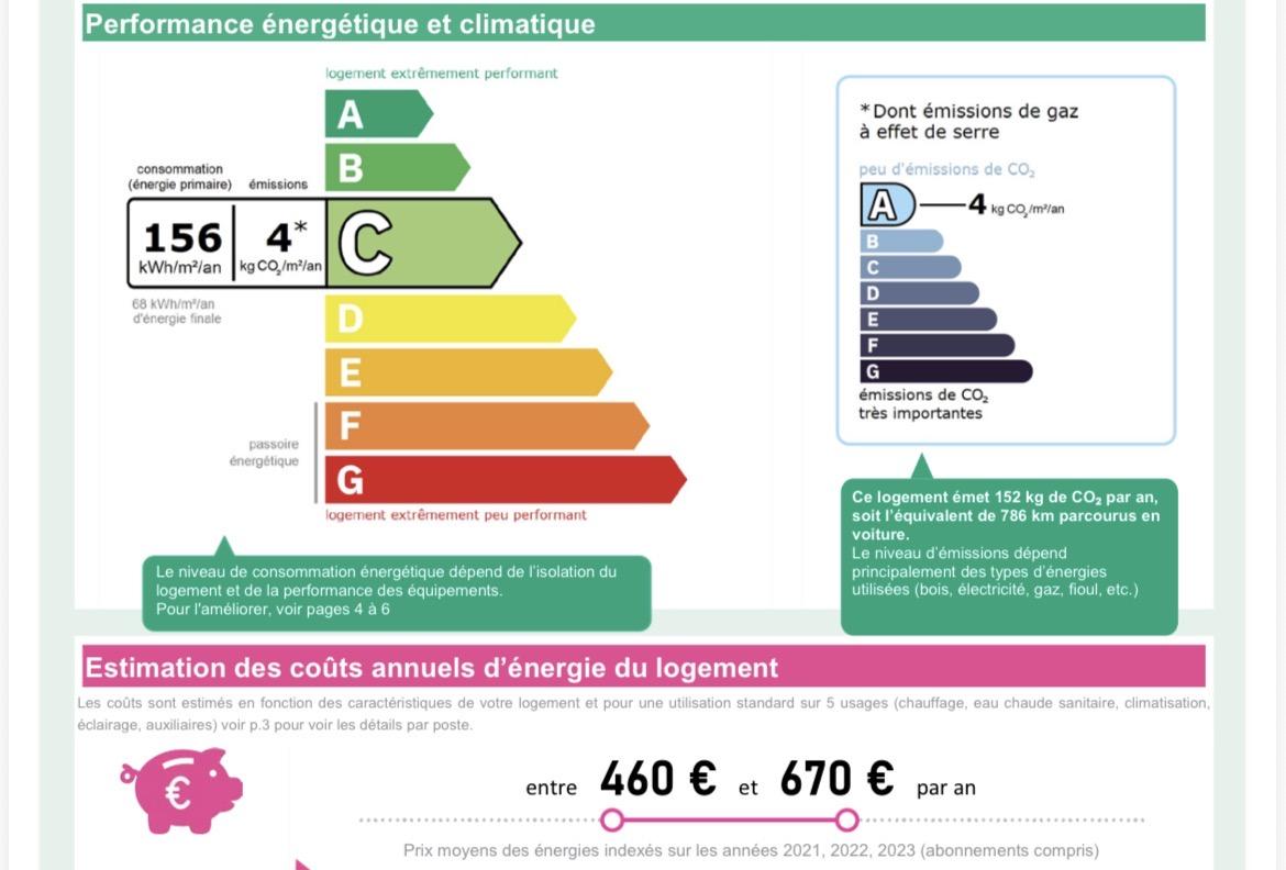 Paris XVIIIème Métro Anvers, 2 Pièces de 31,57 m²