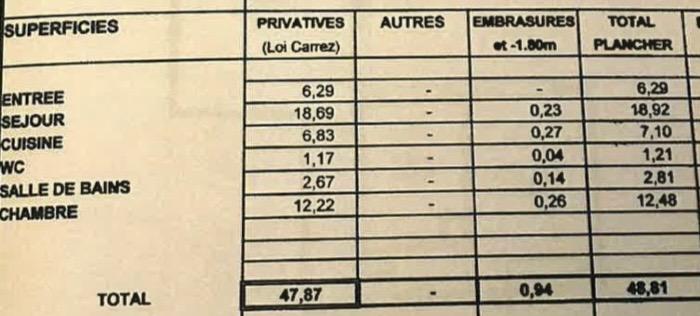 Paris 9ème, 2 pièces avec parking en sus +165 EUR