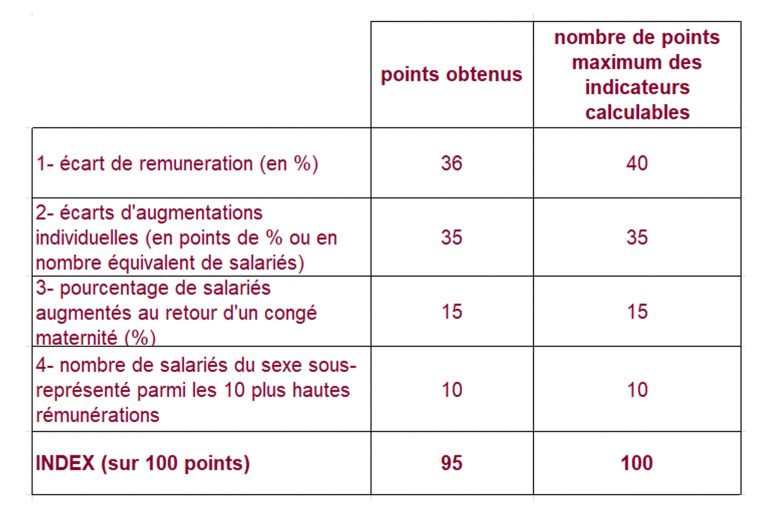 gtf egalite hommes femmes