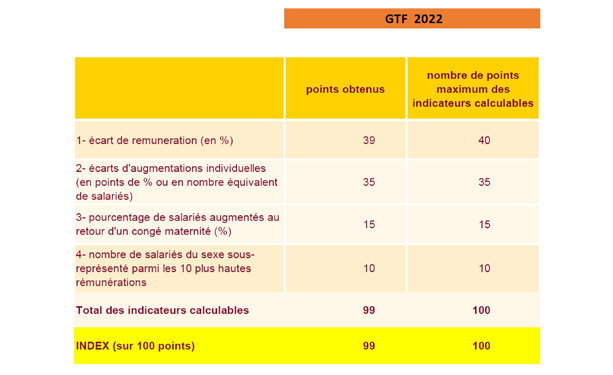 egalite HF 2022